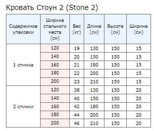 Упаковка 1